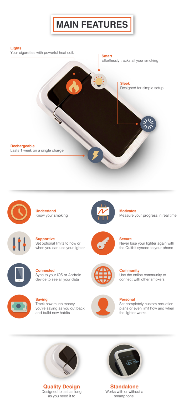 Quitbit infographic