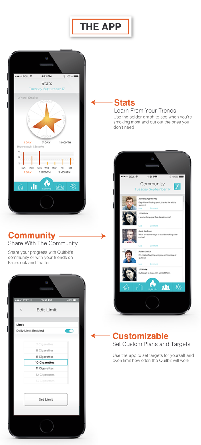 Quitbit infographic apps