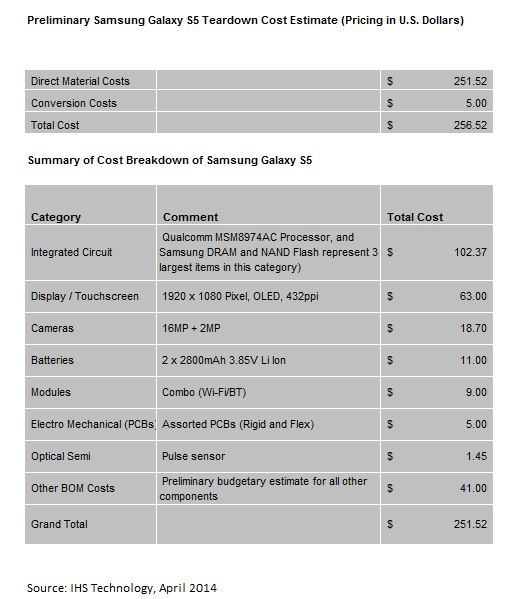 Samsung_S5_Teardown_IHS