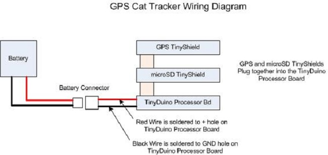 DIY_GPS_Tracker_1