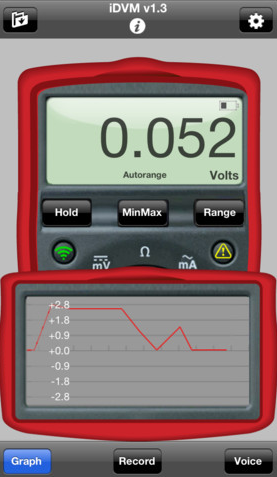 iDVM Graph