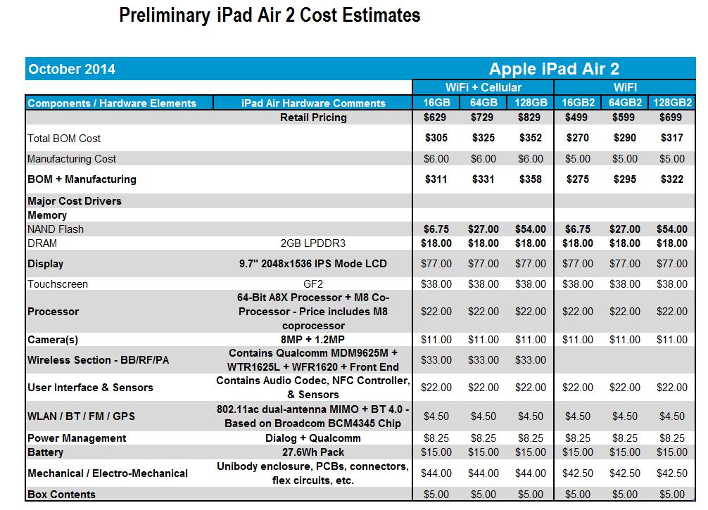 iPad_Air_2_Prelim_Chart