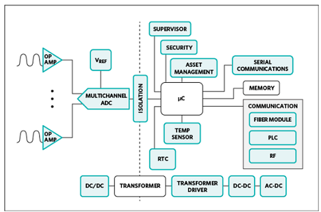 Maxim - Smart Grid white paper