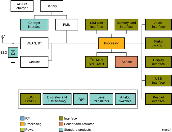 NXP - E-Book Blk Diagram