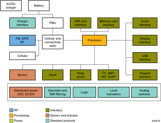 NXP - Navigation Systems blk diagram