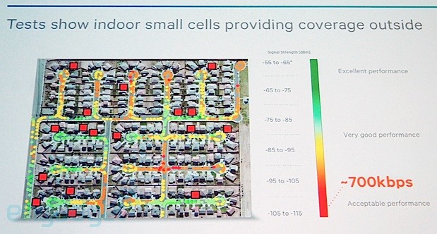 Small Cell Qualcomm