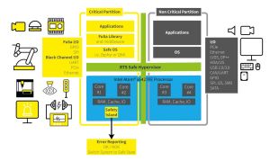 Congatec functional safety block diagram. 