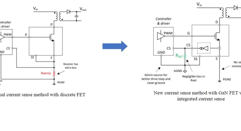 Comparison showing current sensing in a discrete FET versus a GaN FET with integrated current sensing.