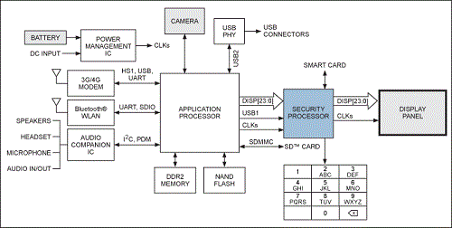 Maxim_Smartphone_POS_Terminal1