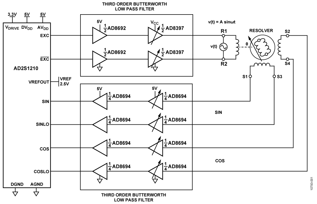 Analog Devices - CN0276 Block Diagram