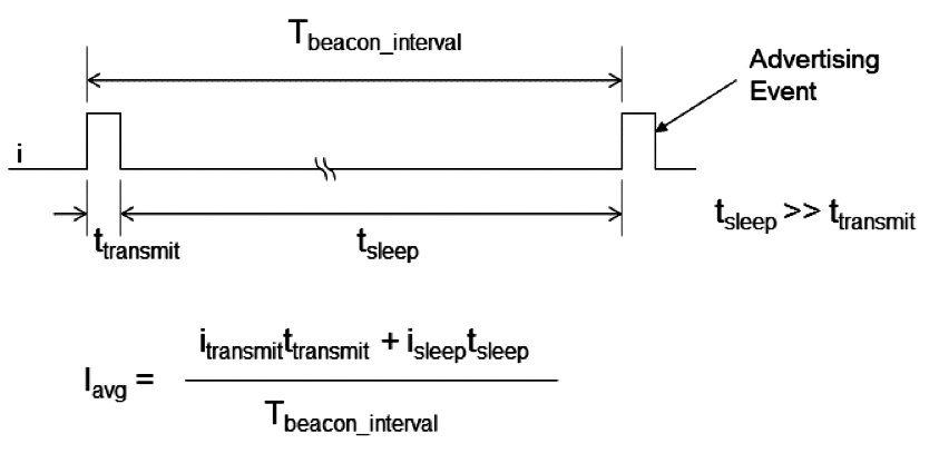 EP_SiLabs_Wireless_Fig4