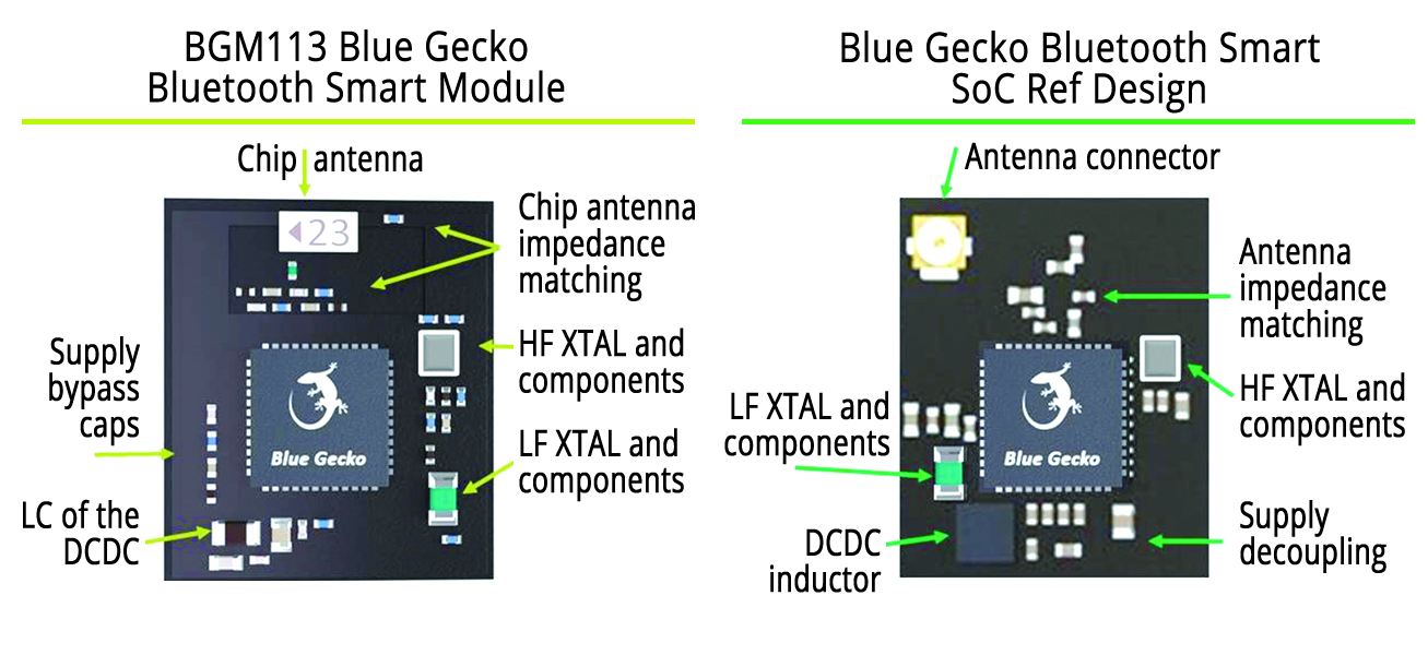 EP_SiLabs_Wireless_Fig2