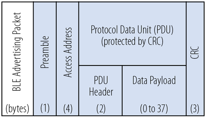 EP_SiLabs_Wireless_Fig1