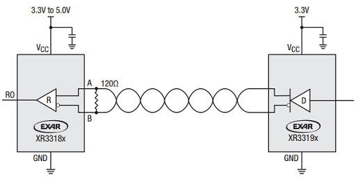 EXAR - RS-485/RS-422 receivers