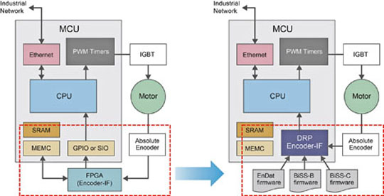 FAJH_Renesas_2_Jun2016