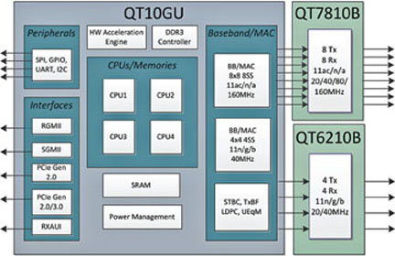 ICDJH01_Quantenna_Nov2015