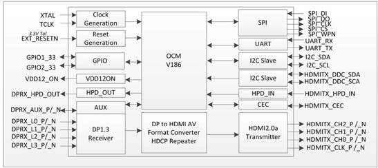 ICDJH03_MegaChips_Nov2016