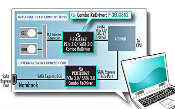 ICDJH08_Pericom_Nov2014