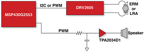 TI_Durable HMI Solution