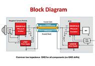 TI - Uncompressed digital video blk diagram