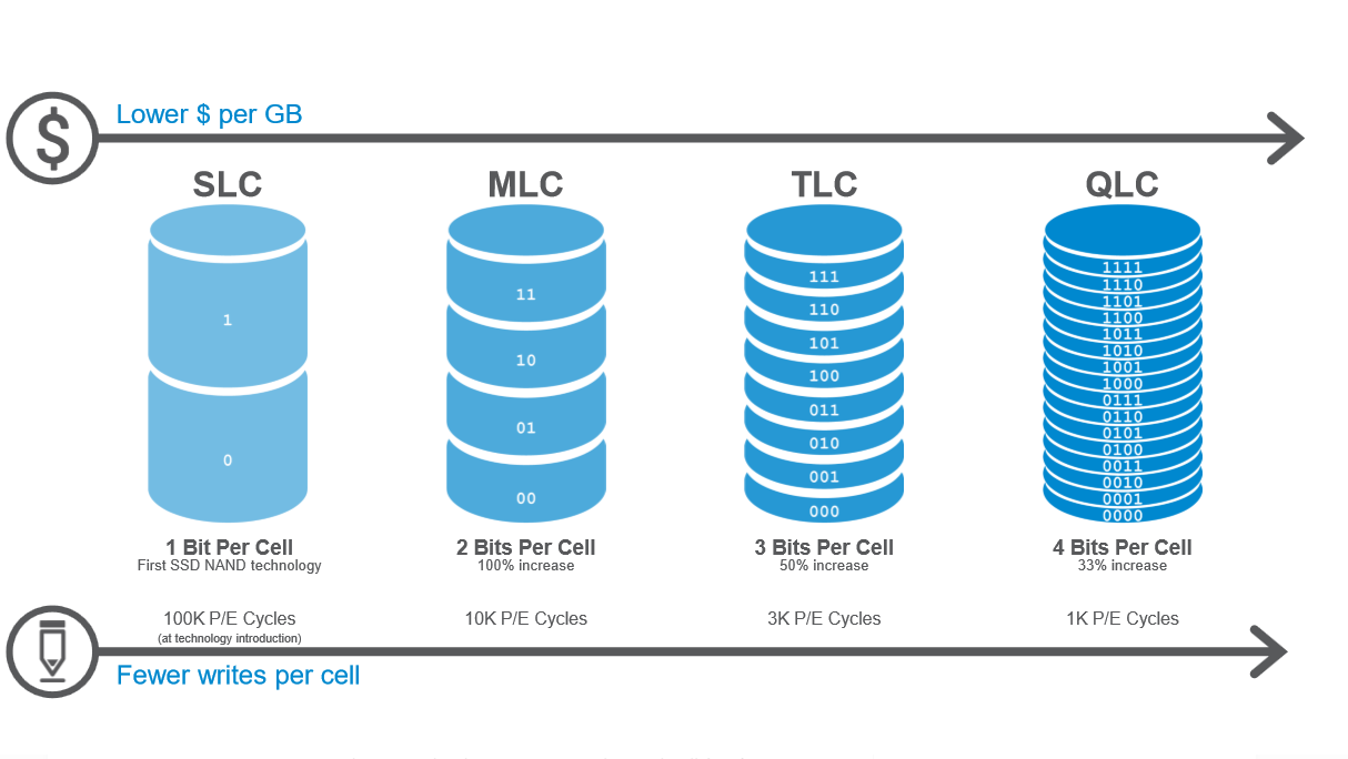 0818_Feature_Memory-ICs_Fig-3