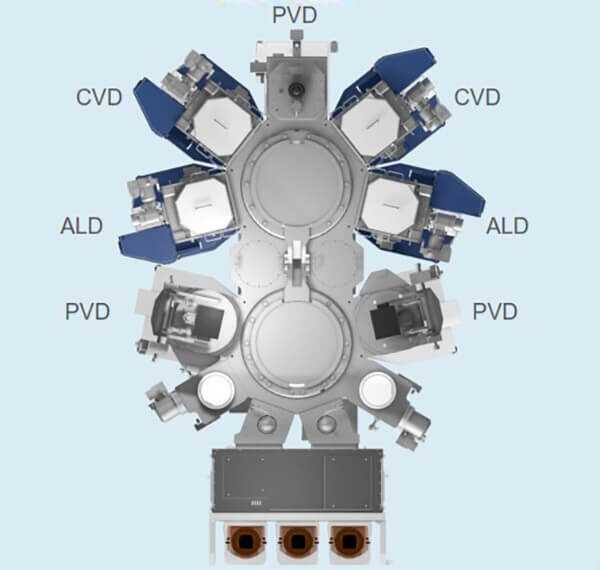 Applied-Materials-Endura-platform