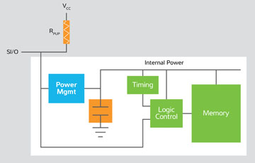 ICDJH05_Atmel_Oct2015