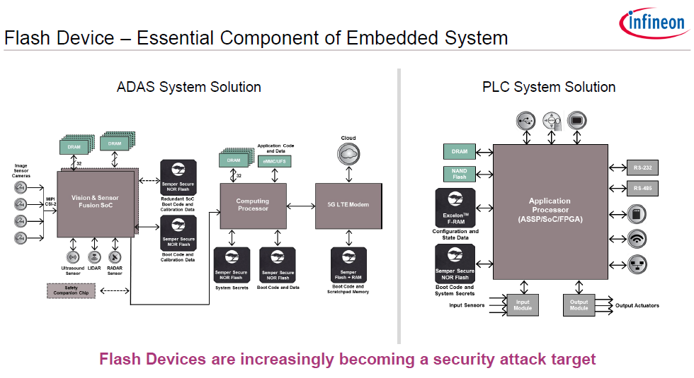 Infineon-embedded-systems-flash-devices-slide-6