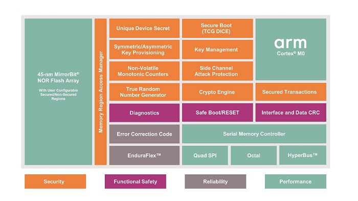 Infineon-Semper-Secure-NOR-flash-block-diagram