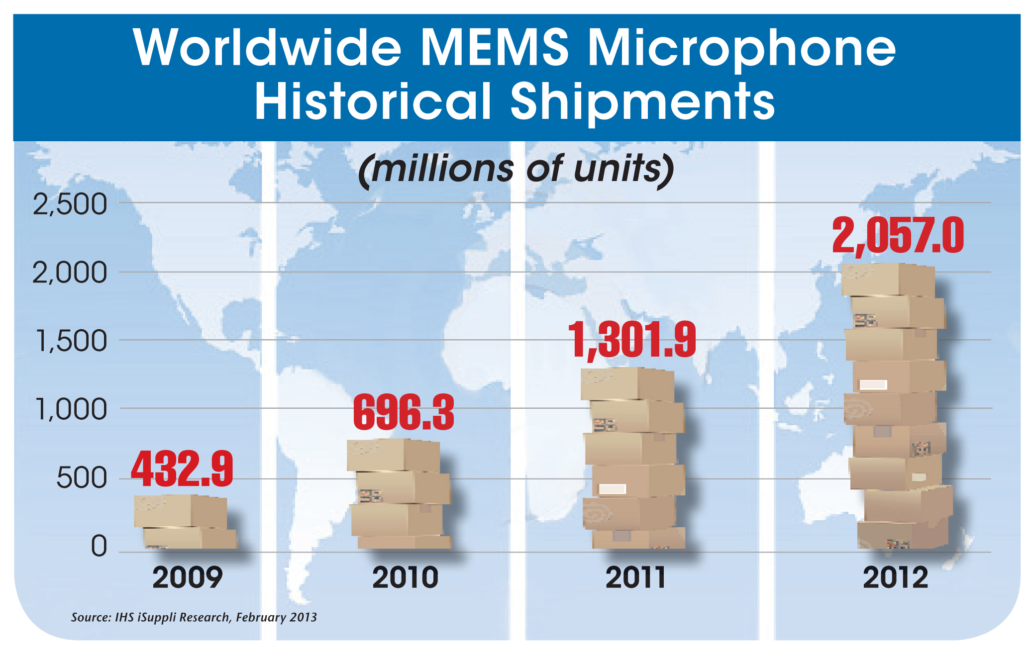 MEMS Shipments_082013