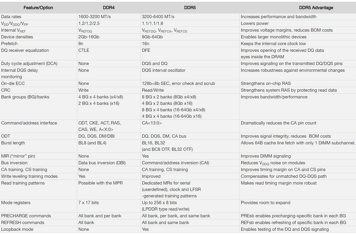 Micron-DDR5-advantages