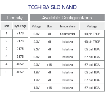 TOSHIBA NAND SLC