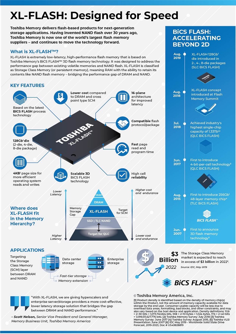 Toshiba-XL-FLASH-SCM-infographic