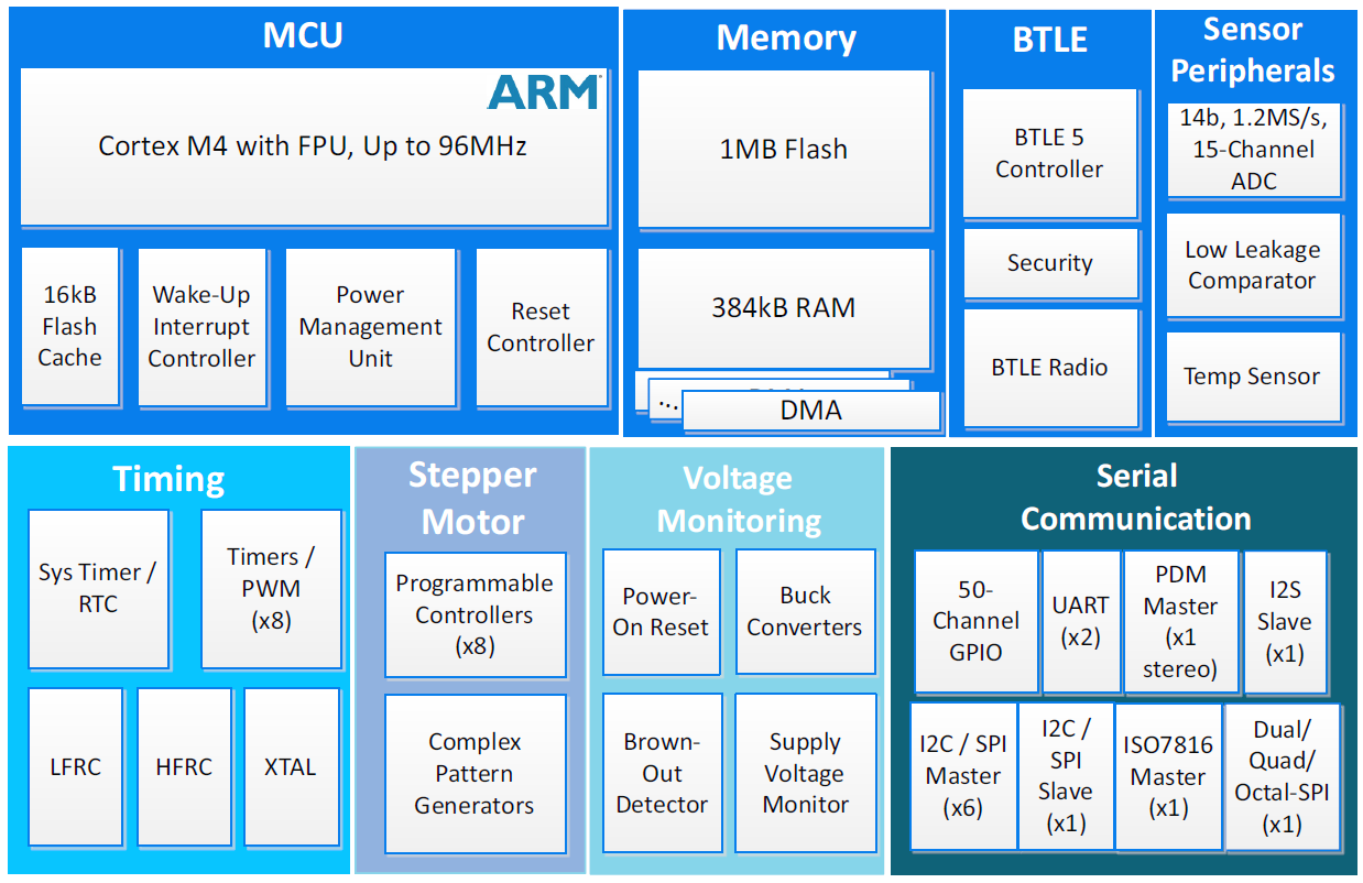 0119_Hot-Processors-for-IoT_Ambiq