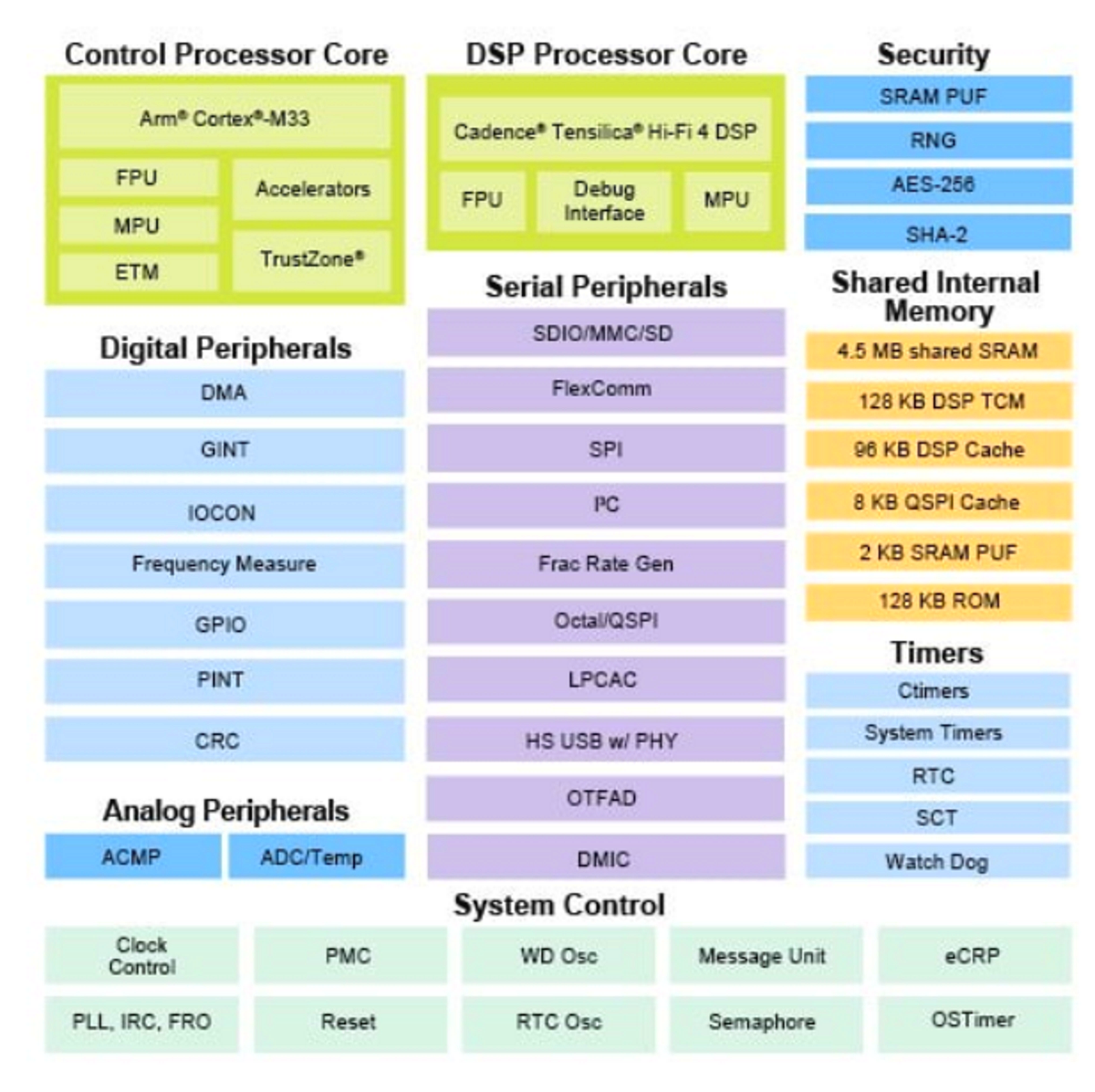 0119_Hot-Processors-for-IoT_NXP