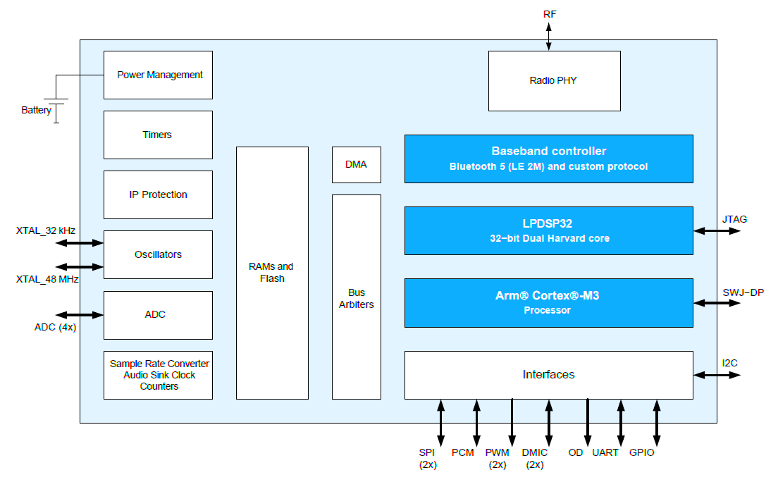 0119_Hot-Processors-for-IoT_ON-Semi