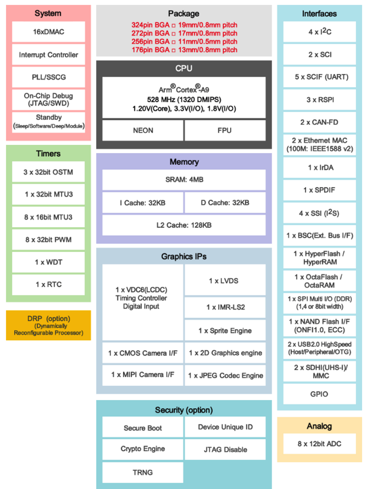 0119_Hot-Processors-for-IoT_Renesas