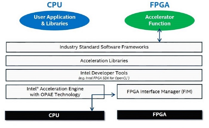 AI-accelerators-Intel-Fig1-small