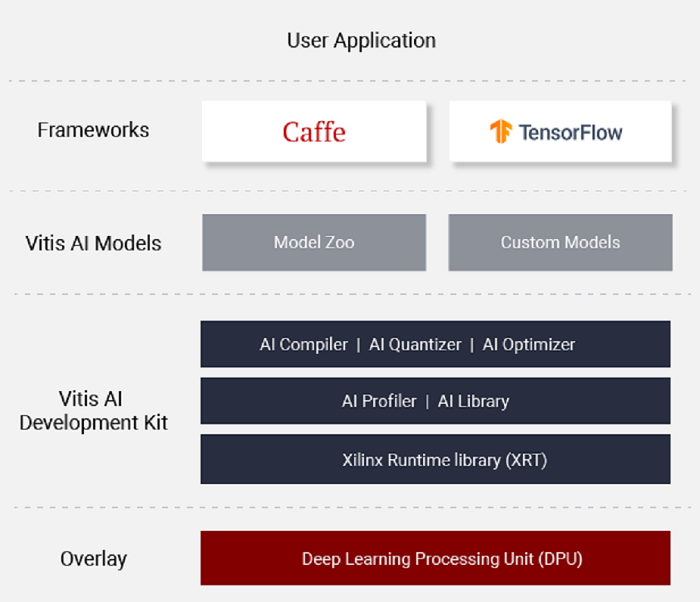 AI-accelerators-SDK-Xilinx-Fig2-small