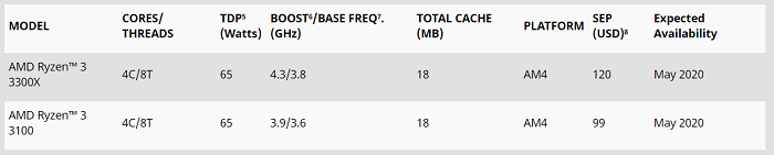 AMD-Ryzen-3-3100-300X-specs-small