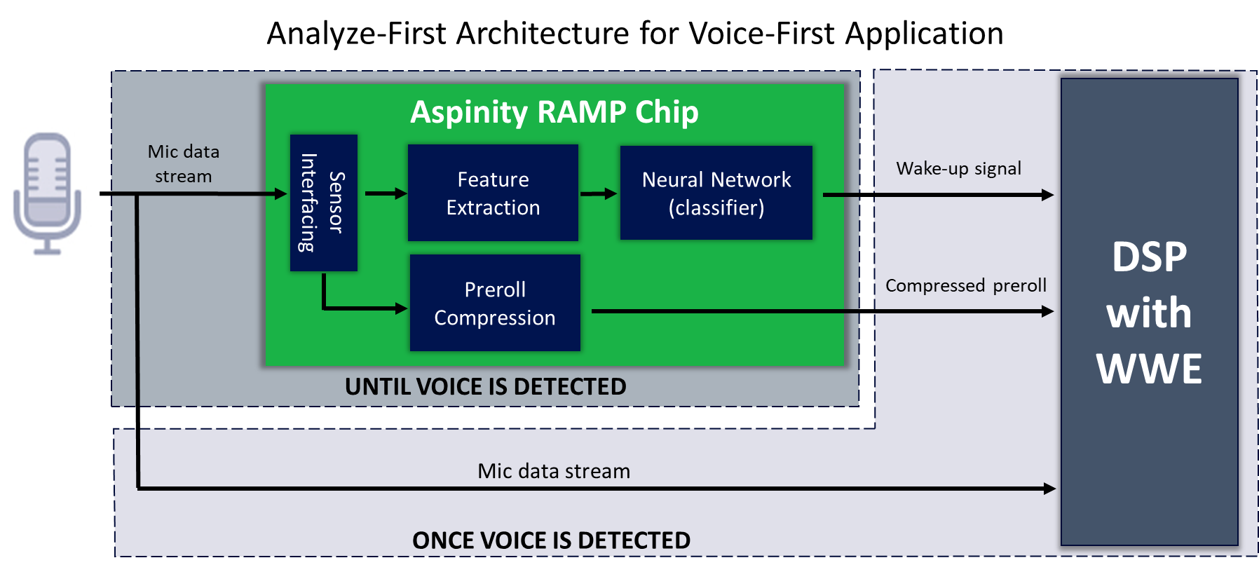 Aspinity-voice-first-blog-fig2