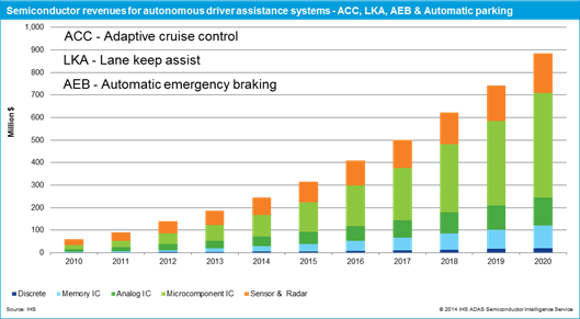 IHS_driverless cars_1_may2014