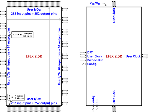 EFLX-2.5