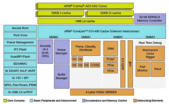 ICDJH06_Freescale_Dec2014