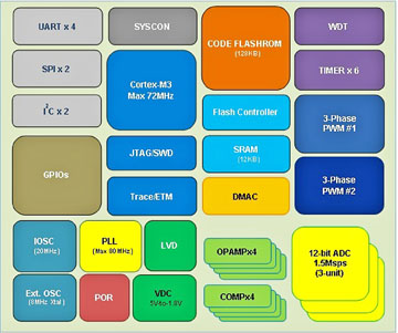 ICDJH06_Zilog_Jan2016