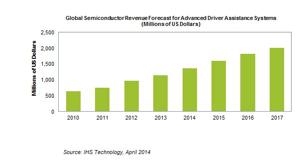 IHS_ADAS_2014