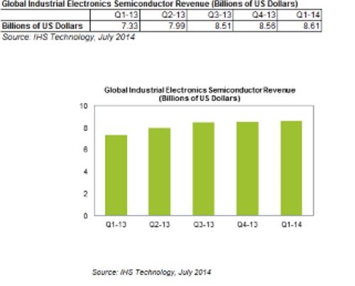 IHS_Q1_semiconductors_Jul2014