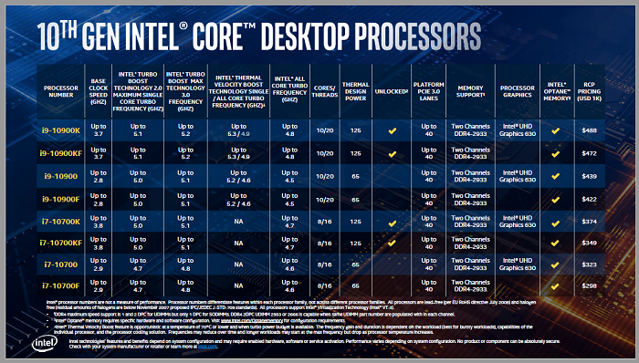 Intel-10th-gen-Ice-Lake-processors-specs-small