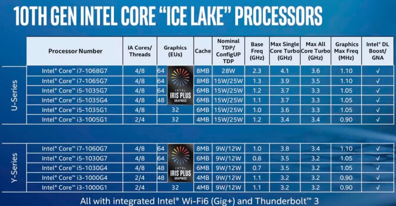 Intel-10th-gen-Ice-Lake-processors-specs