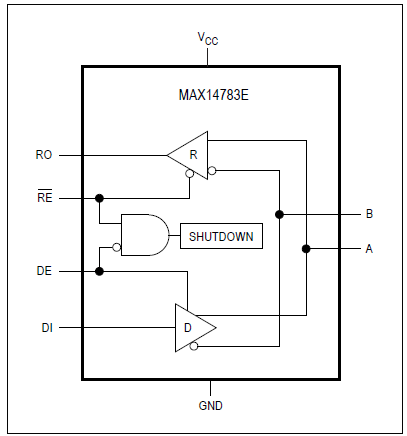 MAX14783E